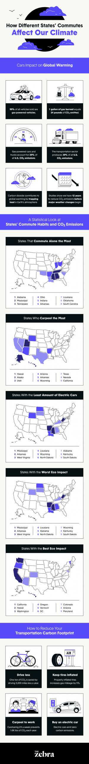 how different states commutes affect our clima.width 800