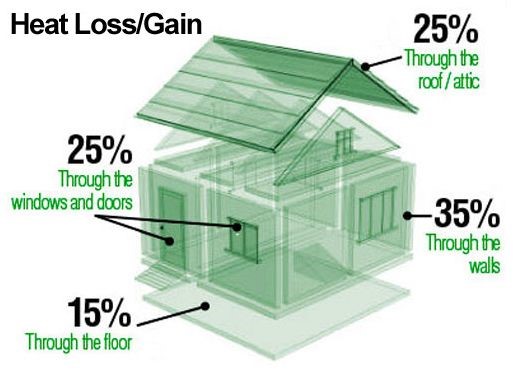 energy efficient insulation