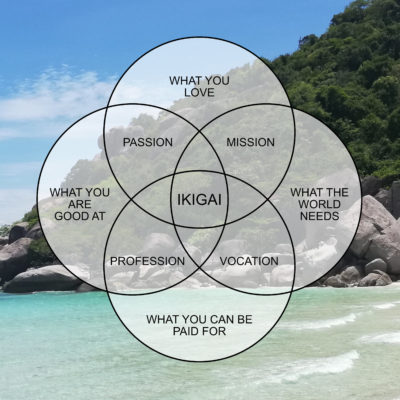 finding your ikigai