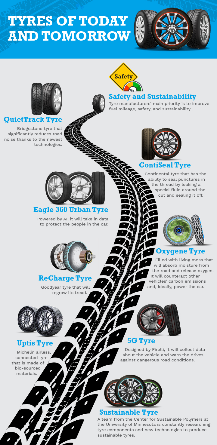 evolution of tyres