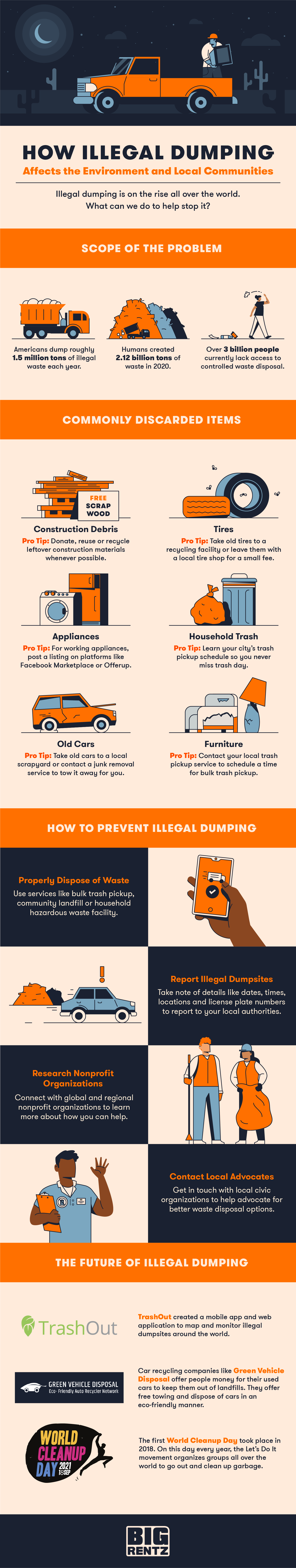 how to prevent illegal dumping